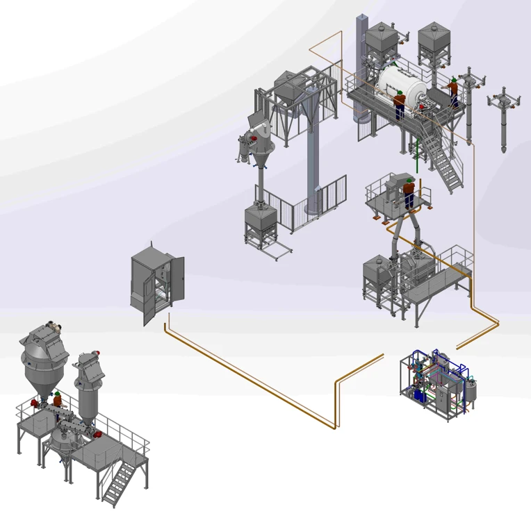 Major, Minor, Micro Filling Process